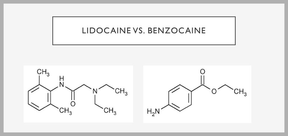Cấu trúc hóa học của Lidocaine benzocaine